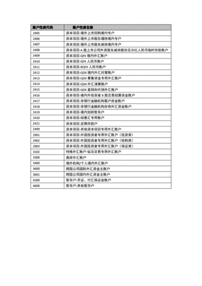 公司性质代码怎么写