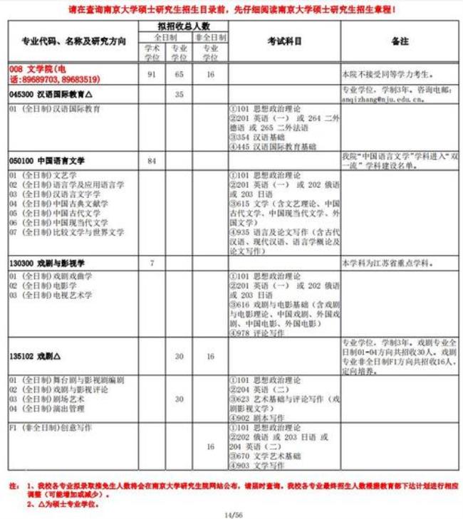 南京大学21专业目录