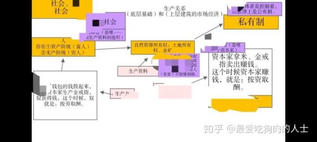 上层建筑人员是什么意思