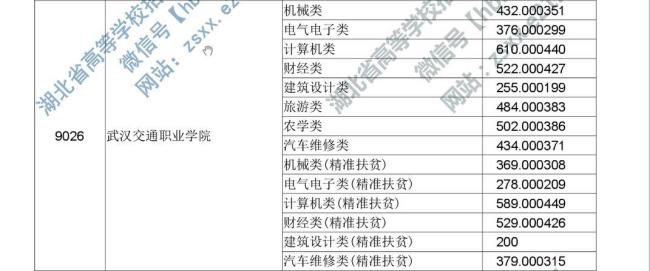 武汉交通职业学院就业情况如何