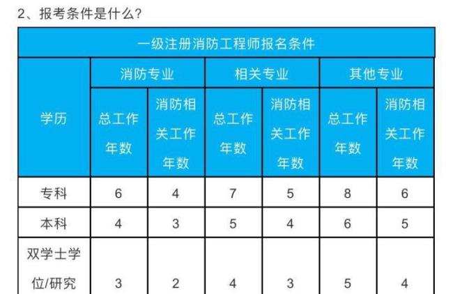 哪里可以报考消防证