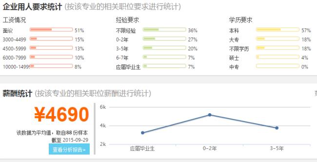 经济法学就业前景