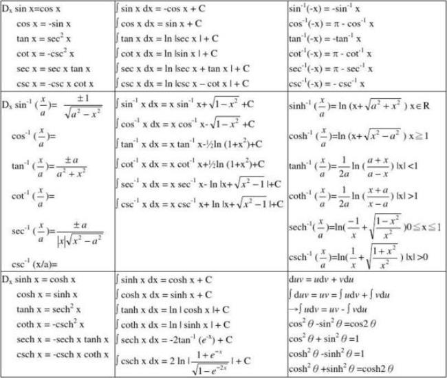 微分公式推导大全