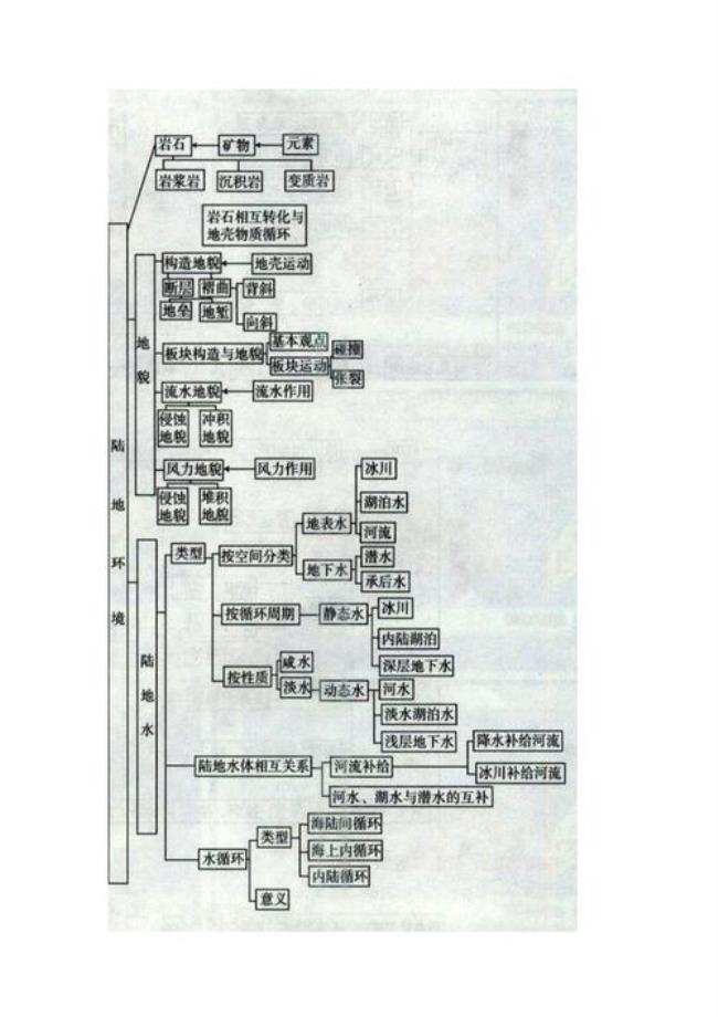 有条理和条理清晰的区别