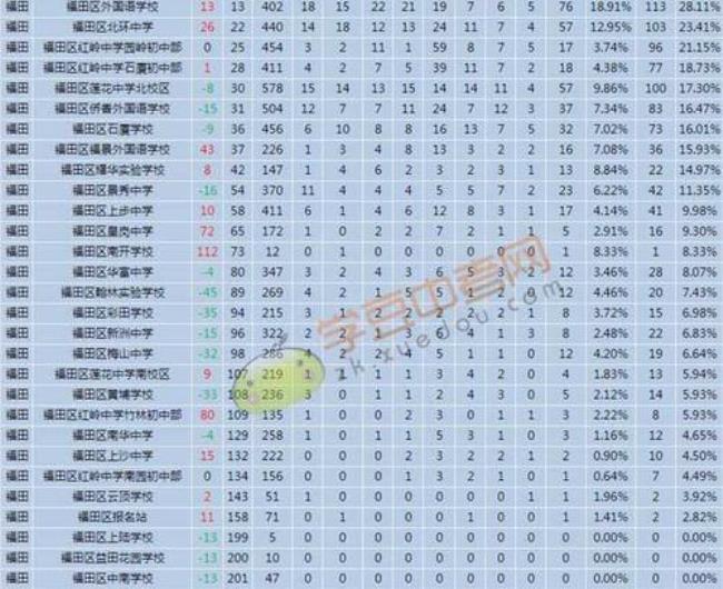 萧山初中升学率排名