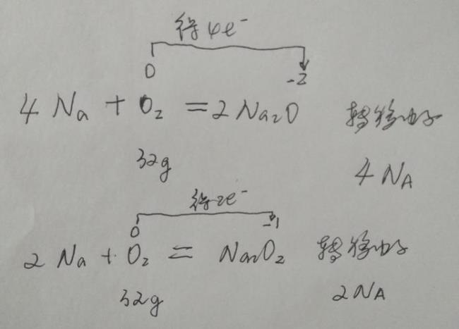 钠单质与氧气的反应