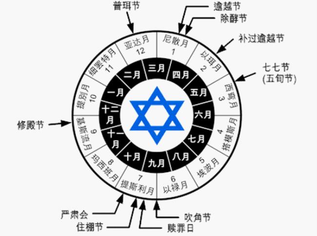 初一称什么