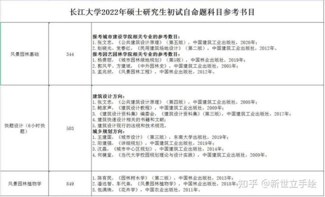 长江大学学科门类最全