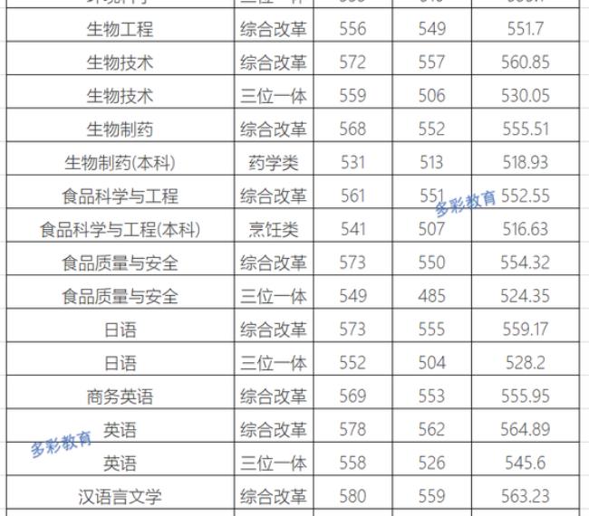 浙江万里学院排名为啥上升较快