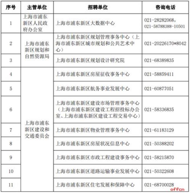 上海公务员体检医院有几家