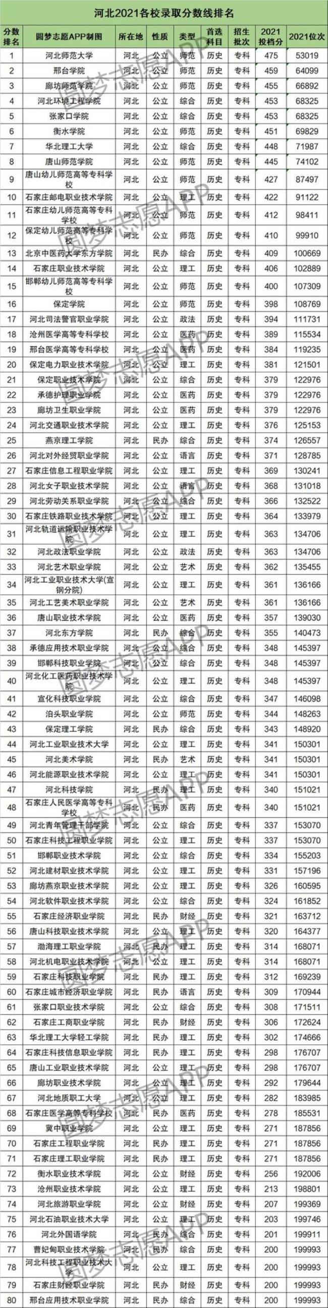 2022河北省衡水高考总人数