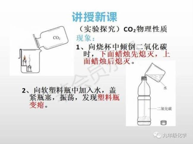 co2和n2o4谁的氧化