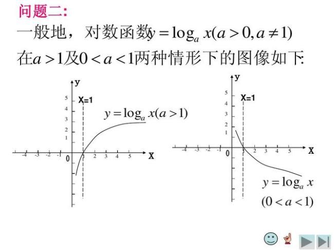 y=shx的反函数是奇函数吗