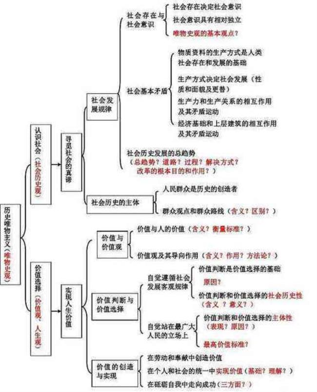 辩证唯物主义历史观的根本观点