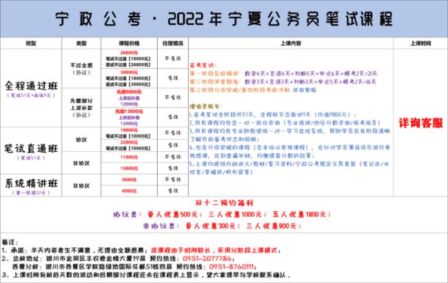 2022年宁夏事业单位考试报名时间