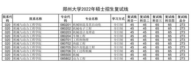 郑州哪些公办大专好考