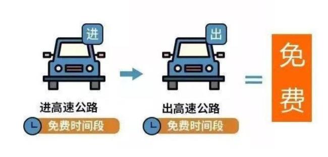 高速公路免费时间表2022