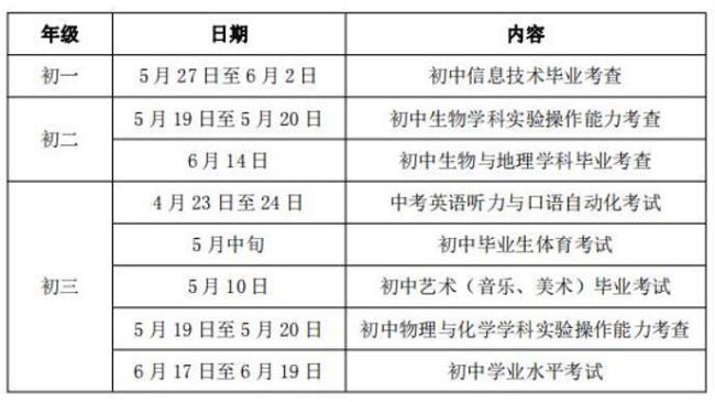 广东2022中考新规