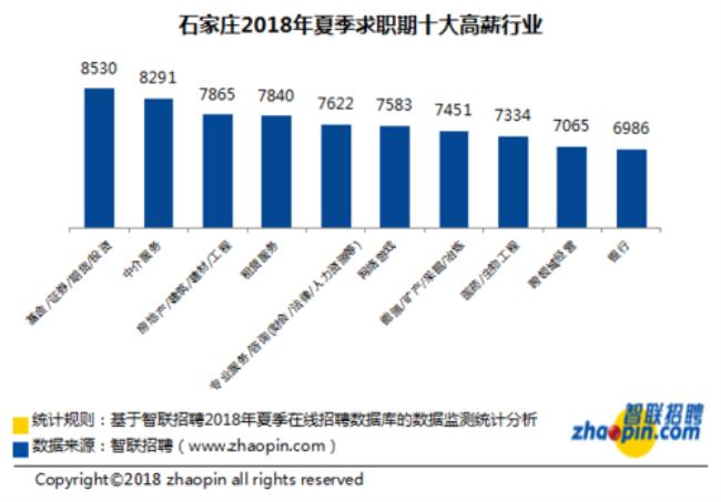 石家庄36524招聘靠谱吗