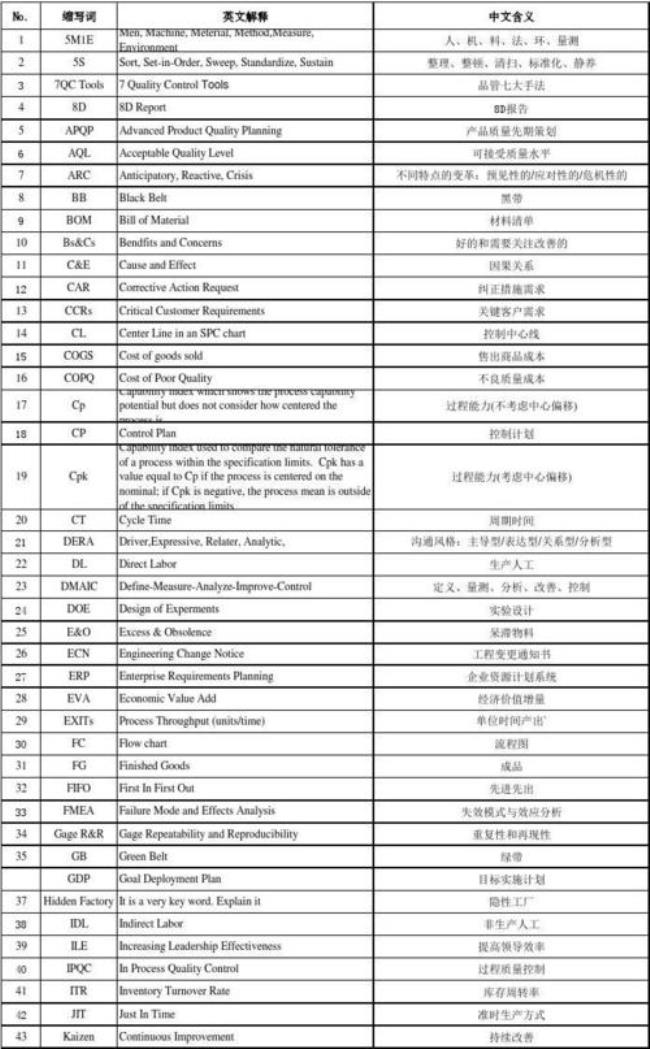 costcenter和internalorder和WBS有何区别