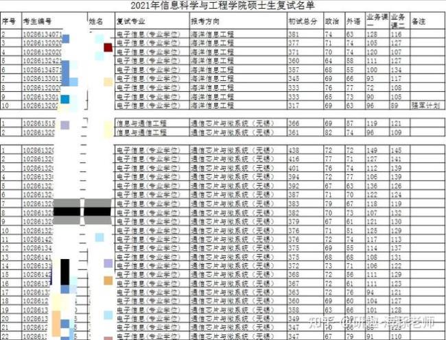 东南大学未来技术学院学制几年