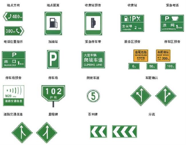 《道路交通法》交通信号包括哪些