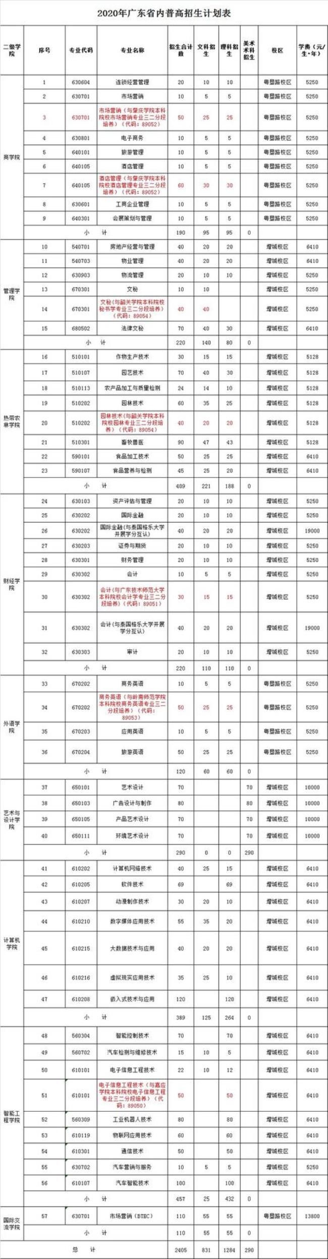 广东省最好的技师学院是哪个