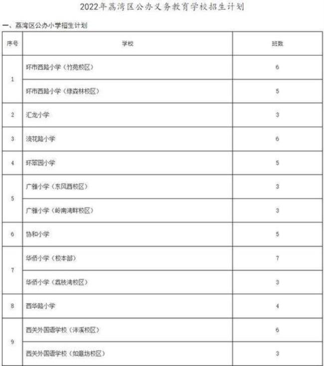 南京鼓楼区统筹入学是什么意思