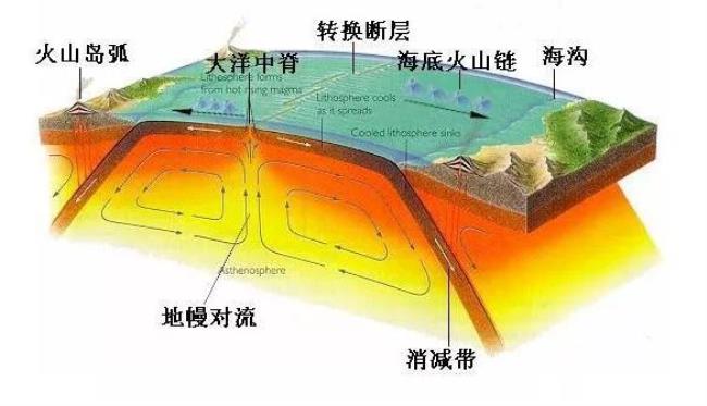 海洋地壳厚度是从哪里算起