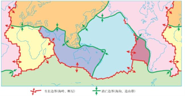 世界不同板块形成的地形类型