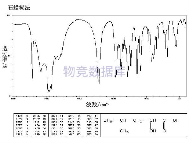 化学品CIC是什么意思