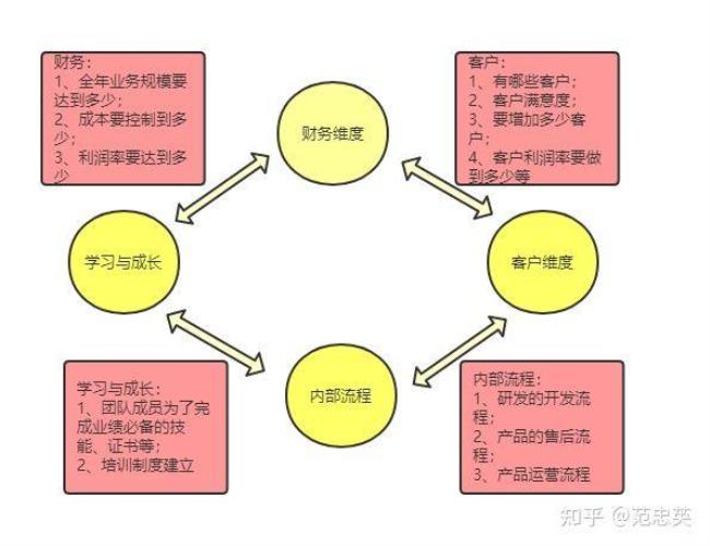 内部均衡的四个表现形式