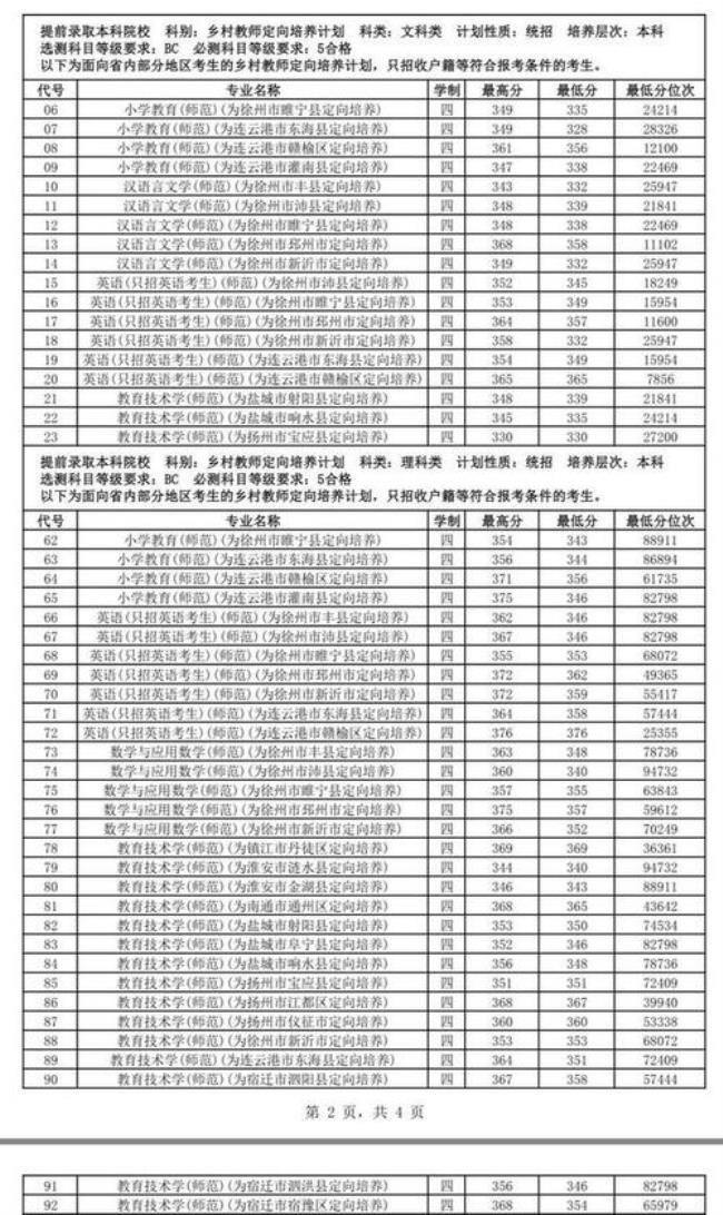 江苏师范大学是几本