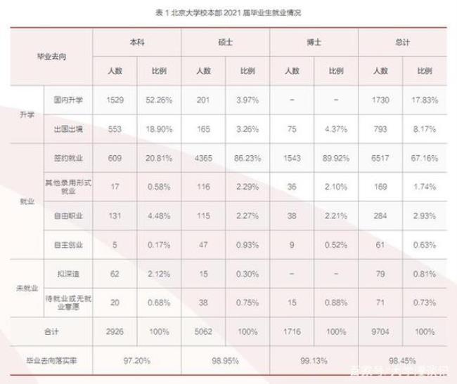 大学深造是什么意思