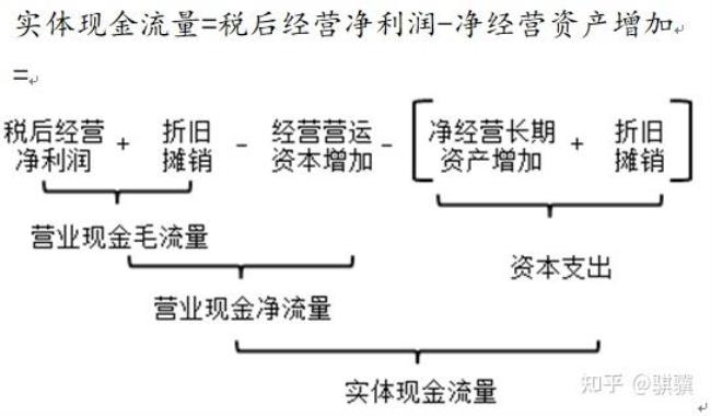 什么是现金流增长率