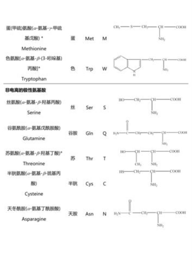 苏氨酸结构