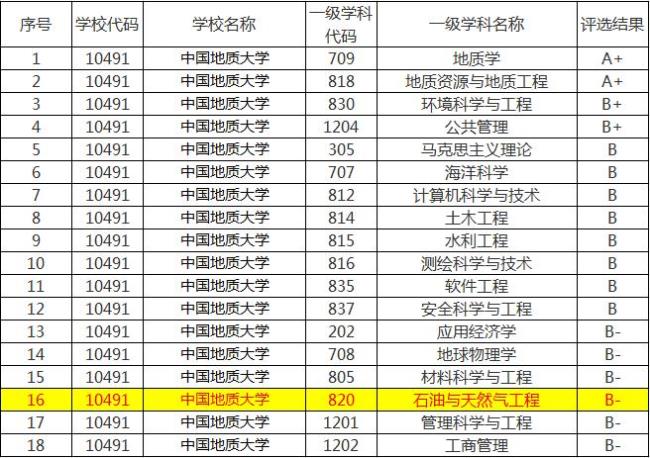 地质工程相近专业有哪些