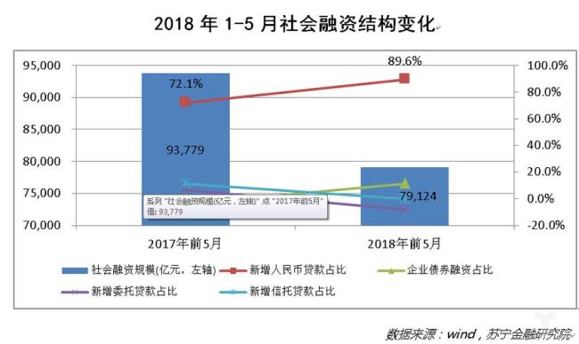 社会融资数据哪里查询