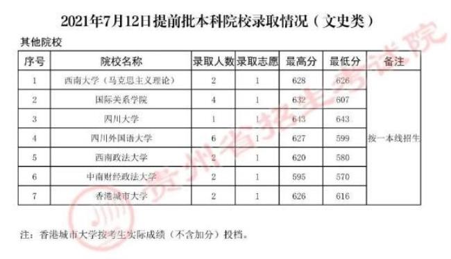 西湖大学2022本科预估分数线