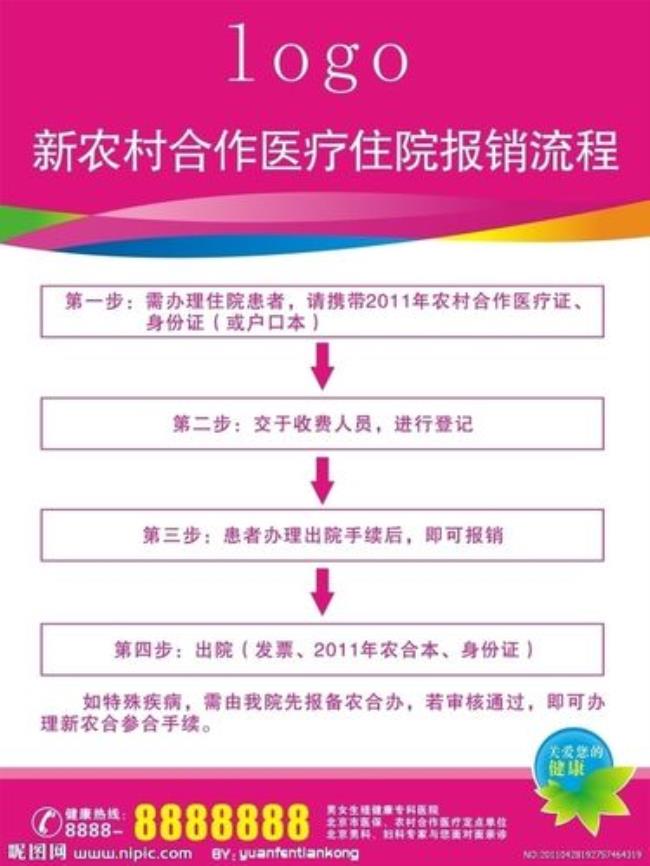 青岛怎样网上交农村合作医疗