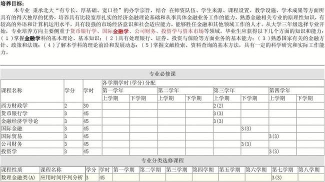 浙江大学金融课程有哪些