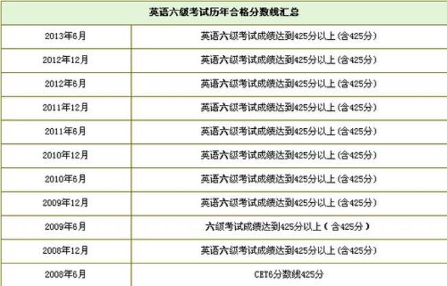 六级考试流程和收卷细节