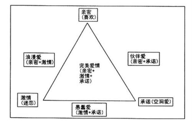 三角形理论是谁成立的