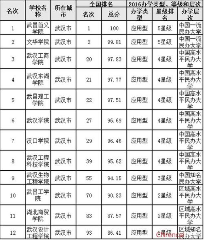 湖北大学占地面积排名