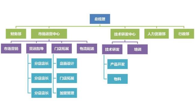 中国企业文化创新性的体现