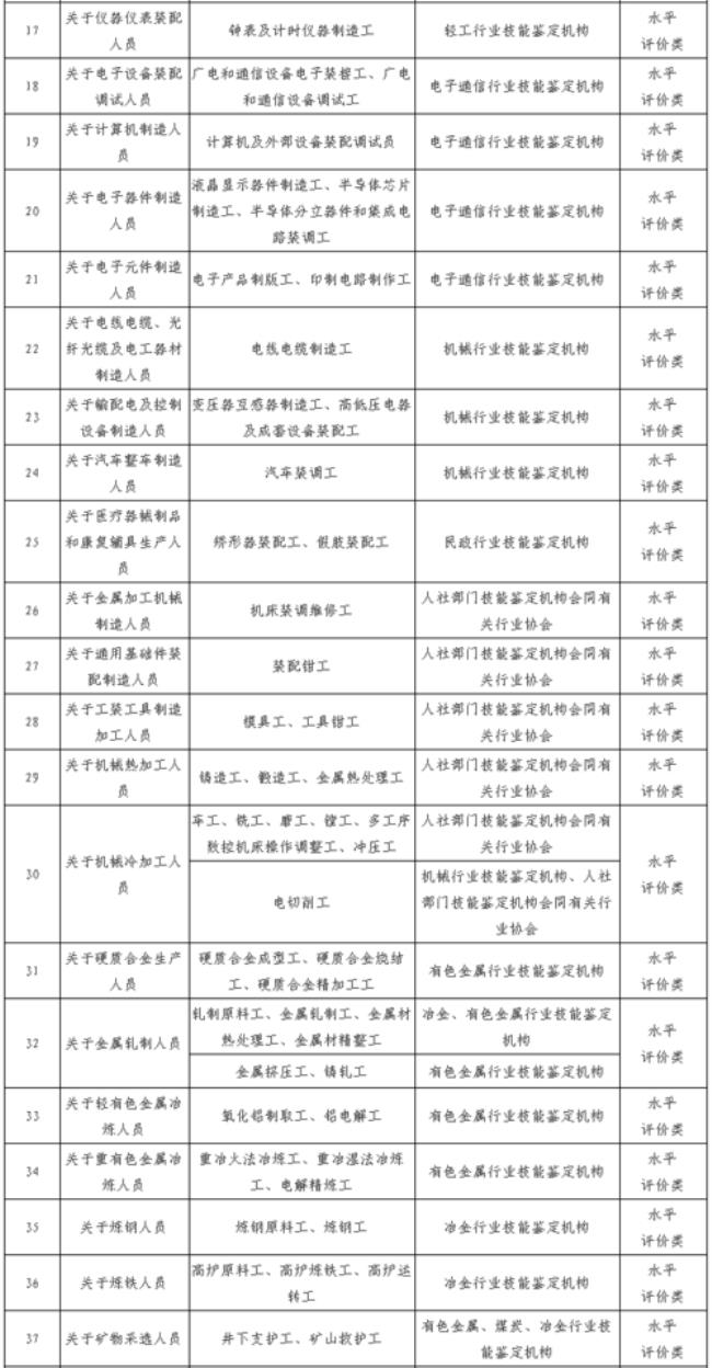 151人才是几类人才