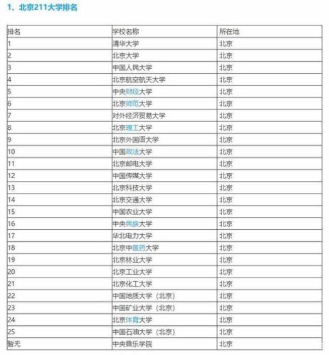 211工程大学评选过程