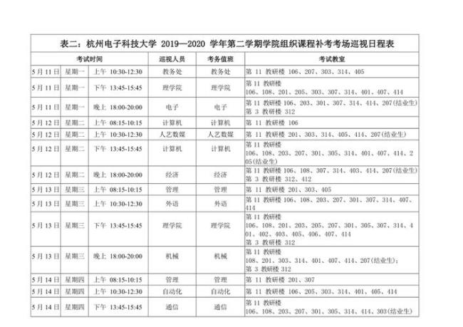 杭州电子科技大学挂科的影响