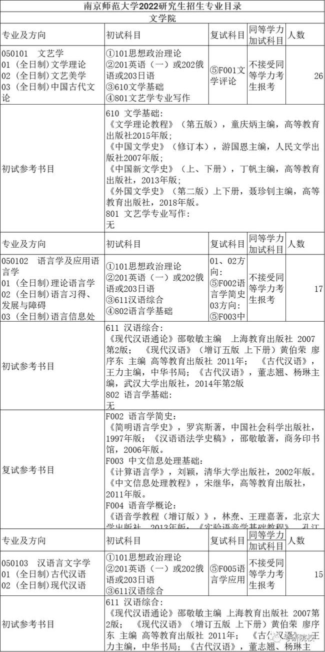 2821南京师范大学考研录取时间