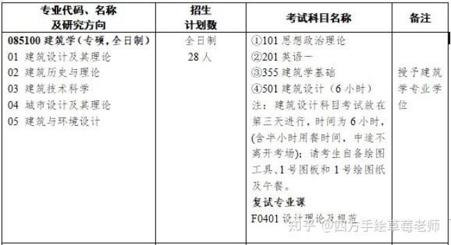 湖南大学读研待遇